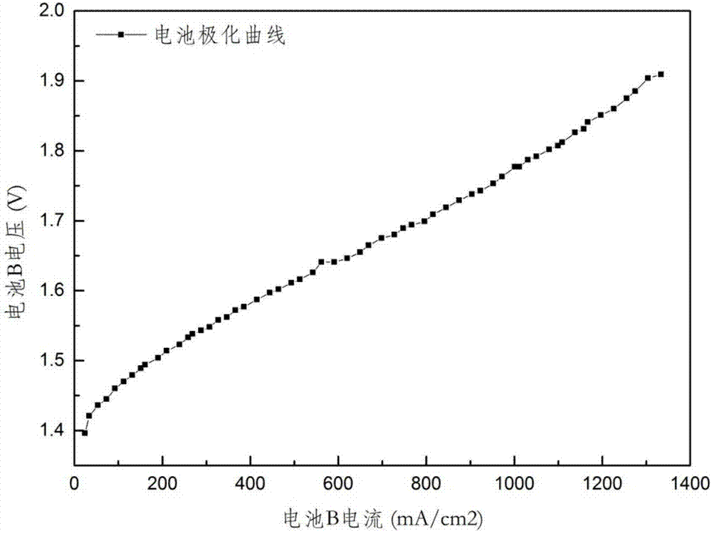 Preparation of membrane electrode for electrolytic tank and application of membrane electrode