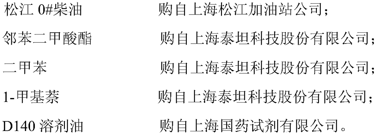 Diesel oil pour point depressant cosolvent composition and preparation method thereof