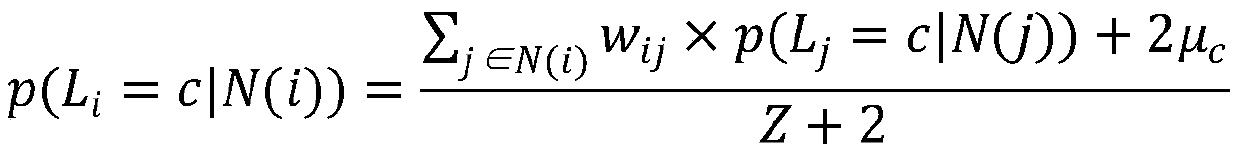 Enterprise credit risk evaluation method and system based on association relationship