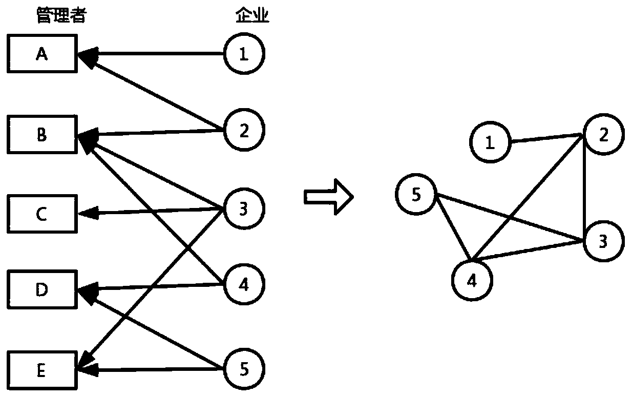 Enterprise credit risk evaluation method and system based on association relationship