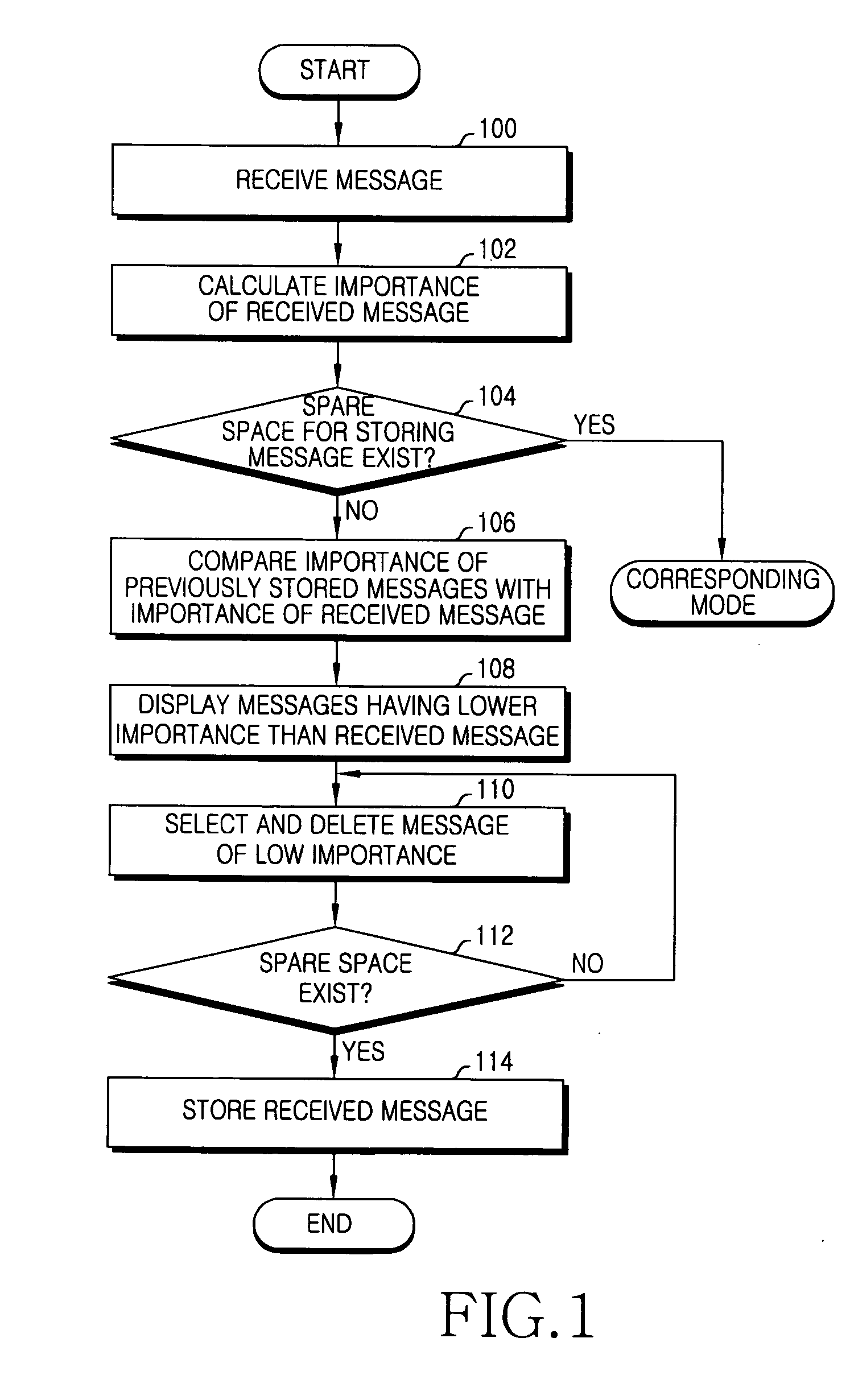 Method and apparatus for deleting message in mobile terminal