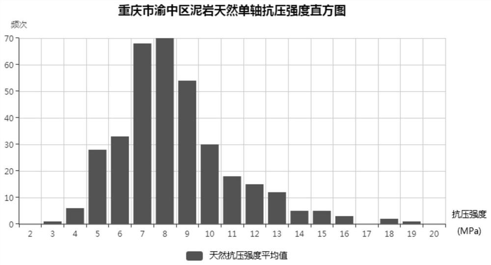 New method for accurately estimating physical and mechanical parameters of geotechnical material