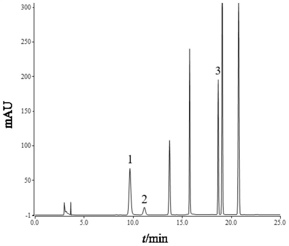 Method for determining content of index components in fingered citron preparation