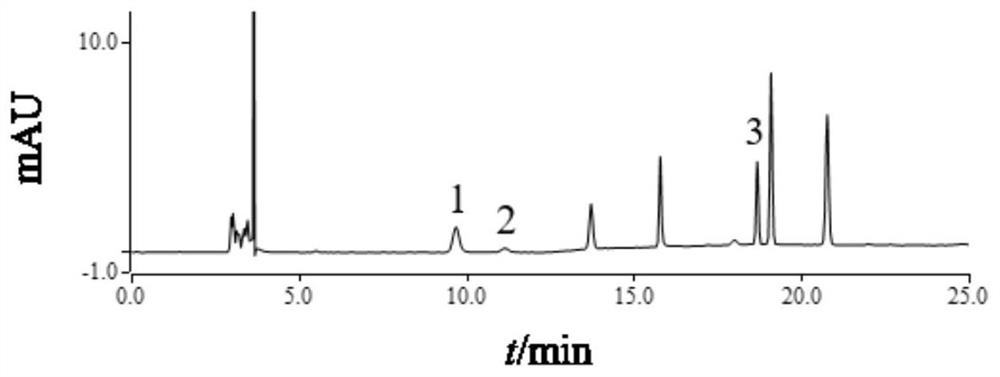 Method for determining content of index components in fingered citron preparation