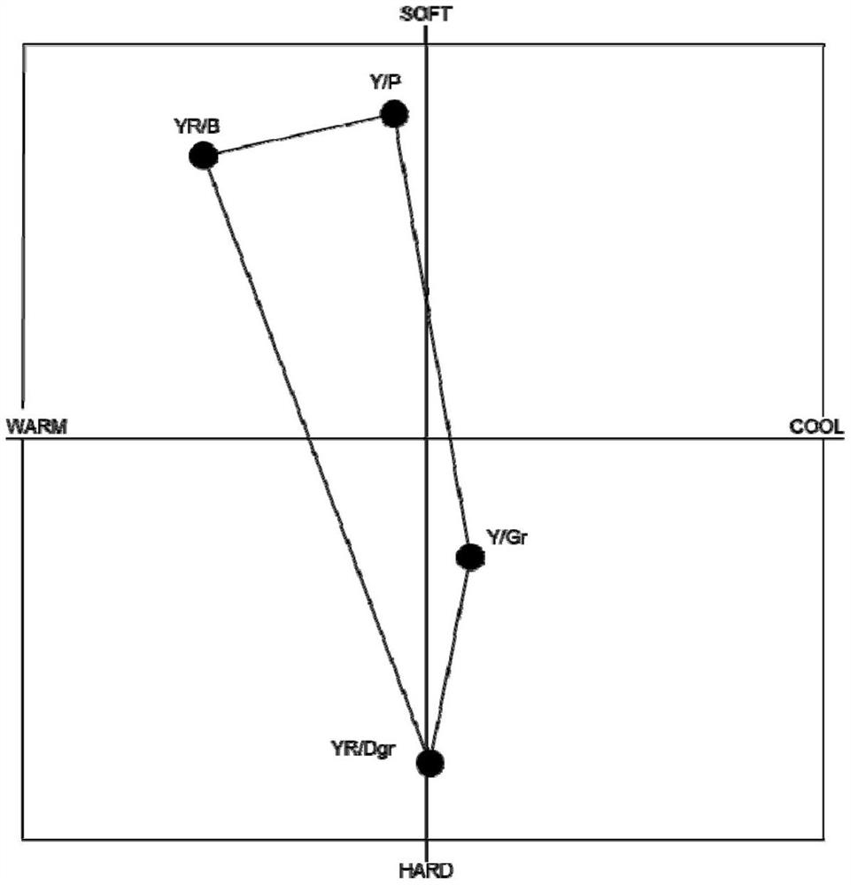 A Design Method for Color Extraction Optimization