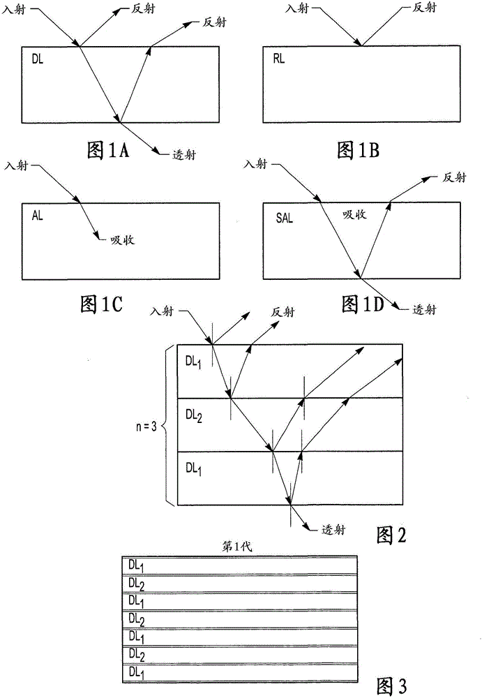 Non-color shifting multilayer structure and protective coating on the same