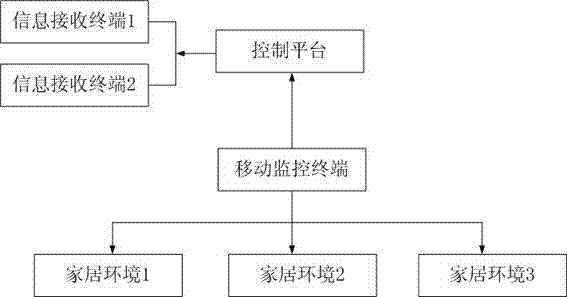 Intelligent home monitoring system and method