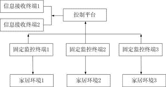 Intelligent home monitoring system and method