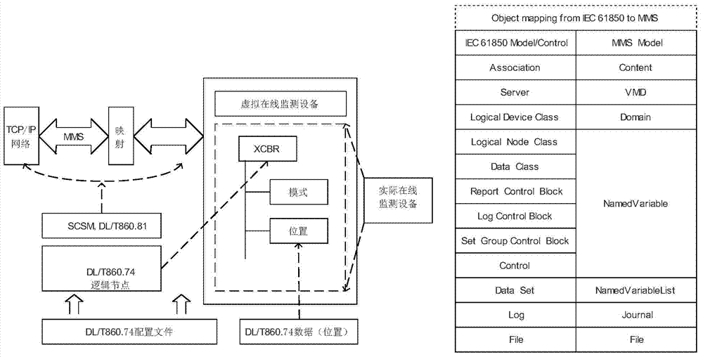 Industrial communication network gateway equipment