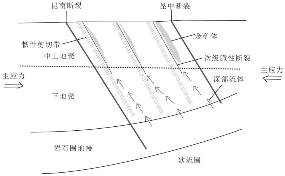 Method for rapidly delineating gold mine prospecting target area