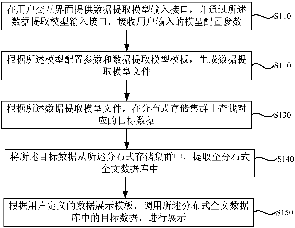 Data processing method and device, server and storage medium