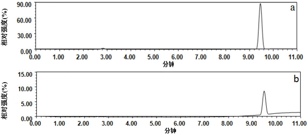 Azithromycin detection molecular imprinting monolithic micro column and preparation method thereof