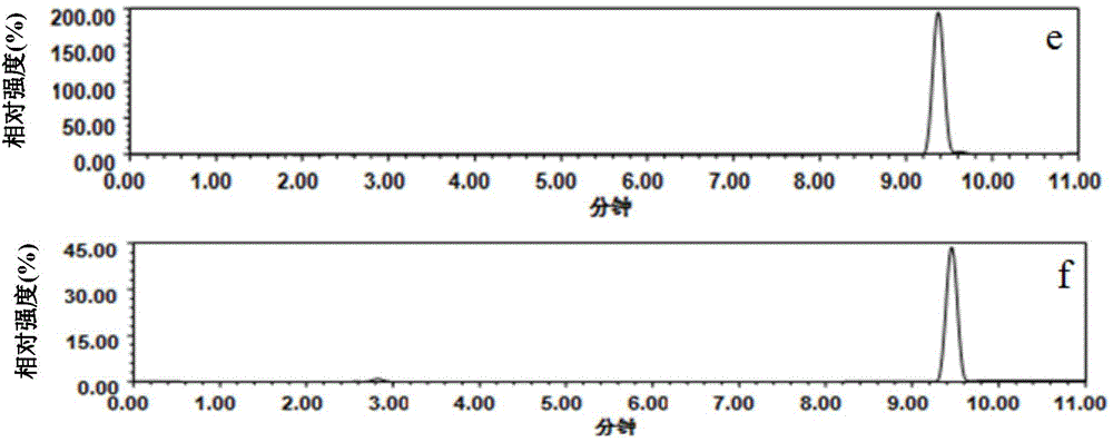 Azithromycin detection molecular imprinting monolithic micro column and preparation method thereof