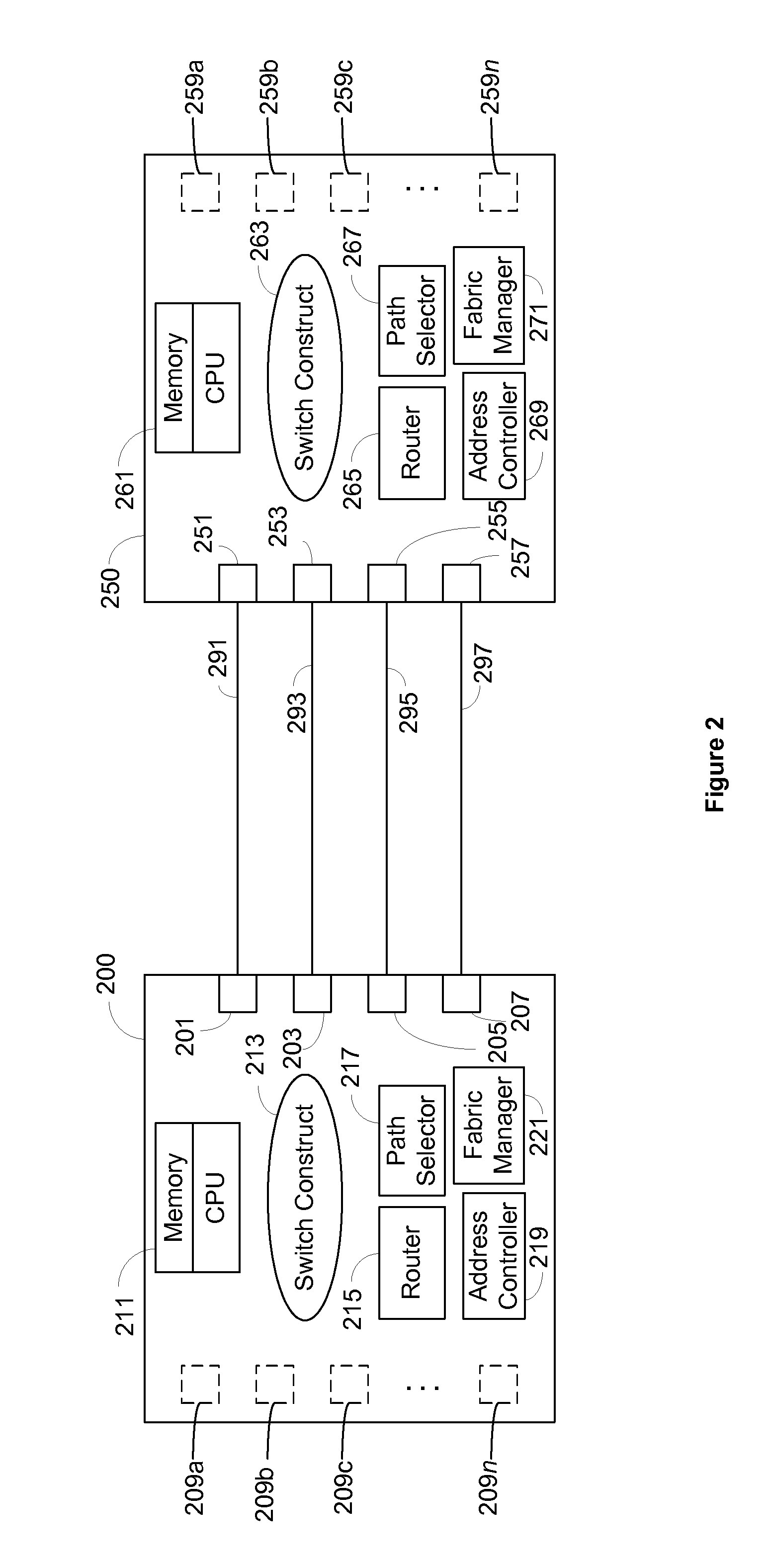 Staged Port Initiation of Inter Switch Links