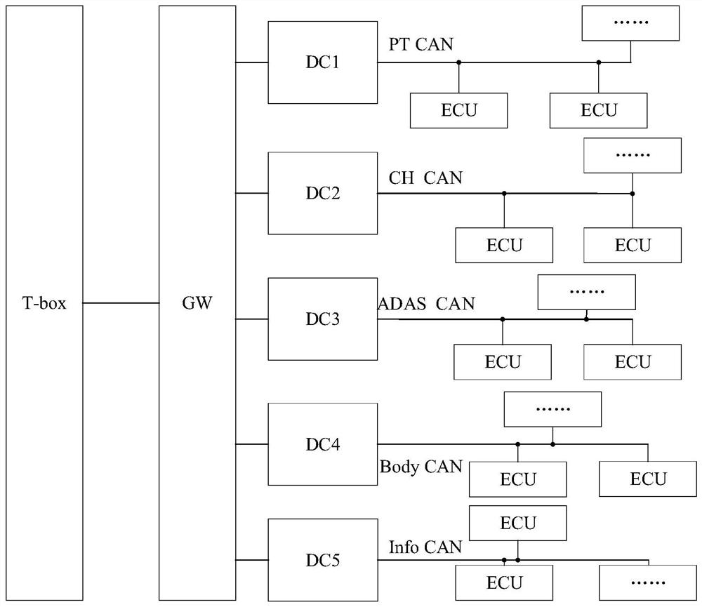 OTA upgrading method for vehicle-mounted domain architecture CAN bus DoS attack