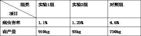 Corn planting method