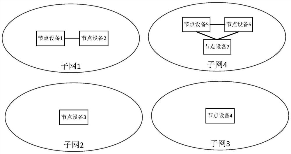 A data processing method, device, electronic device and storage medium of an alliance chain