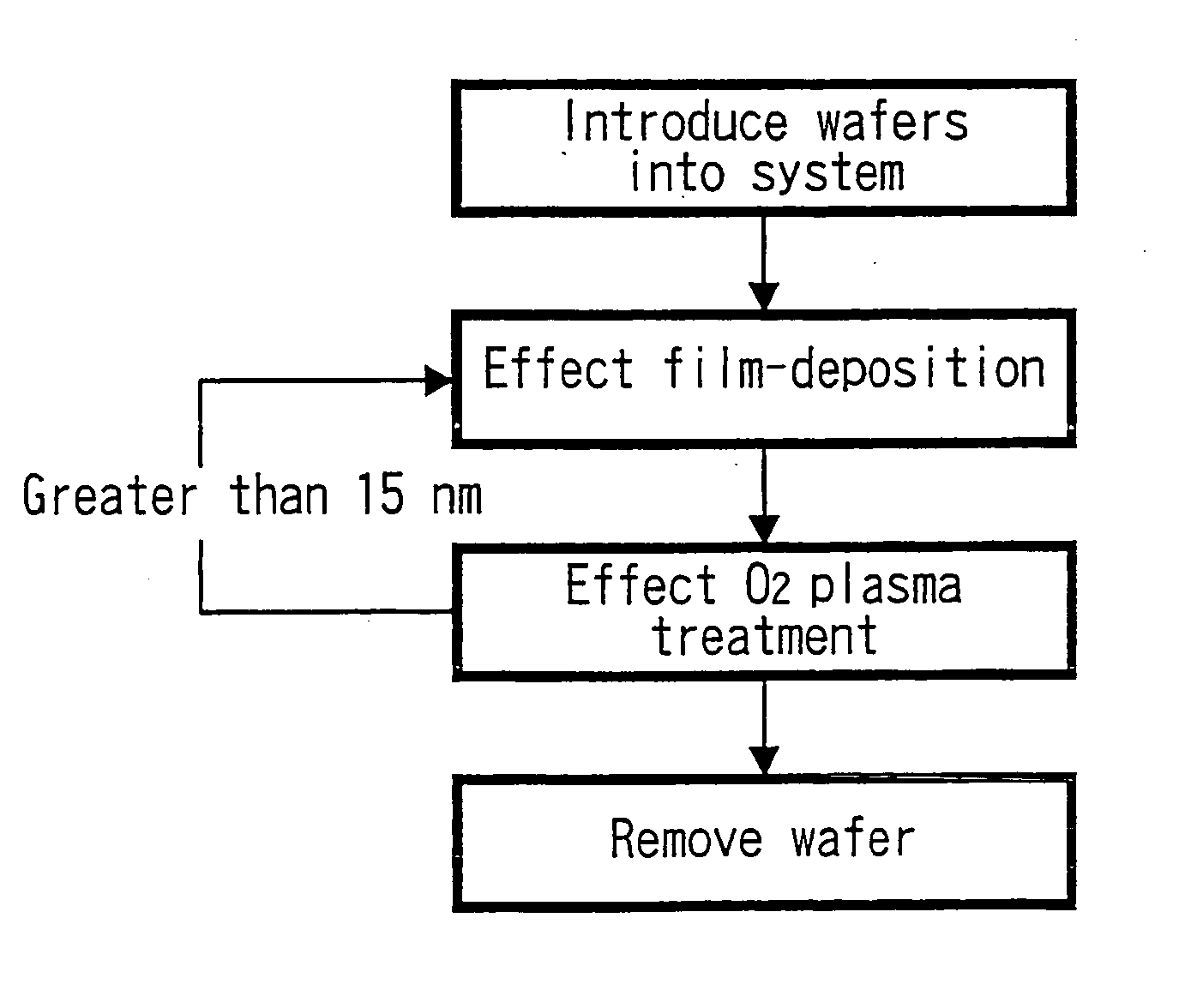 Method of manufacturing amorphous metal oxide film and methods of manufacturing capacitance element having amorphous metal oxide film and semiconductor device