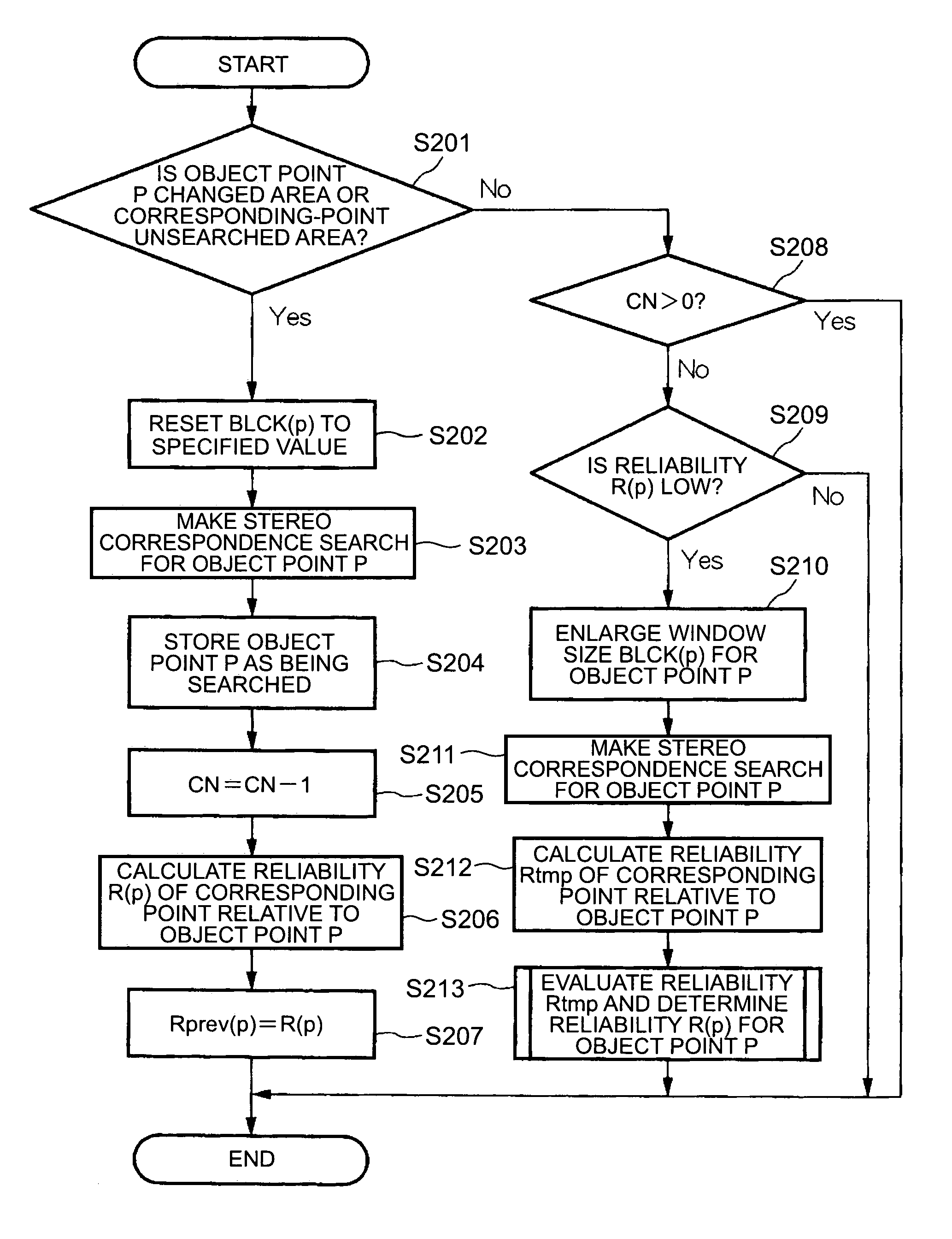 Method, apparatus, and program for processing stereo image