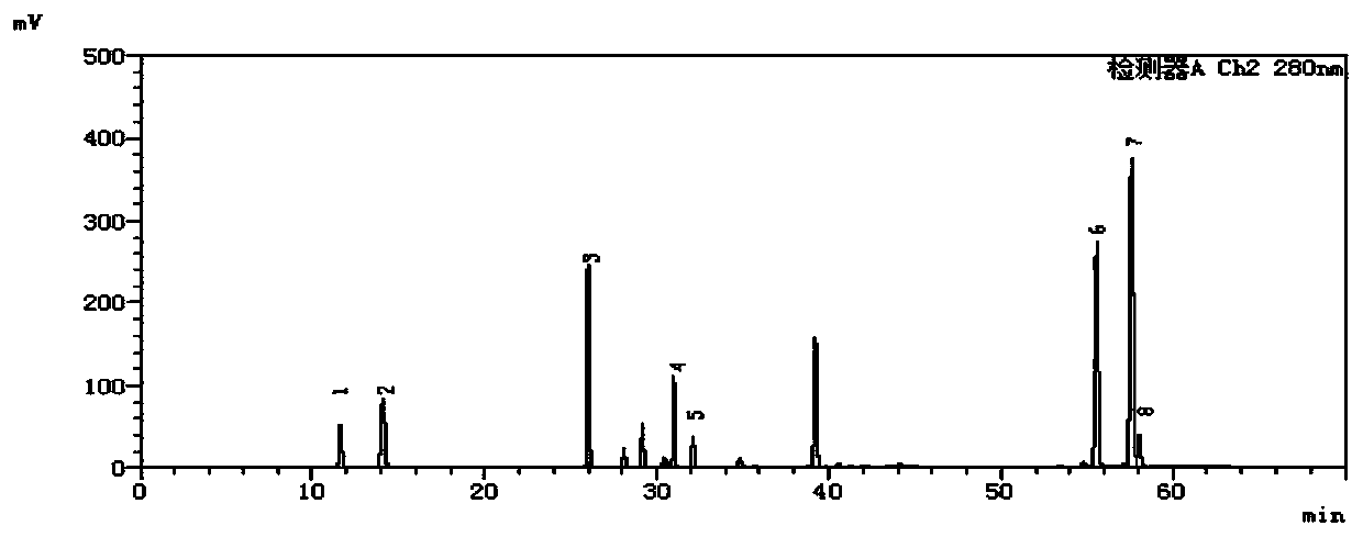 Method for simultaneously detecting contents of effective components in angelica sinensis