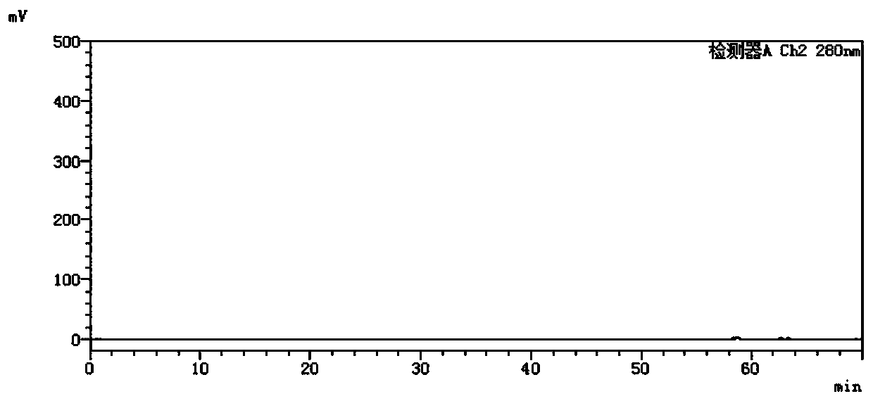 Method for simultaneously detecting contents of effective components in angelica sinensis