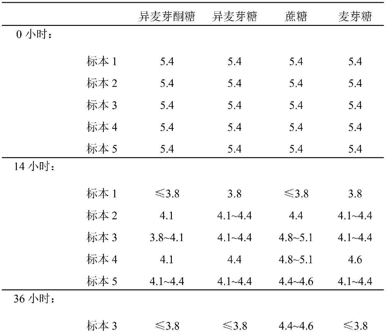 A kind of vaginal composition and the application of the composition