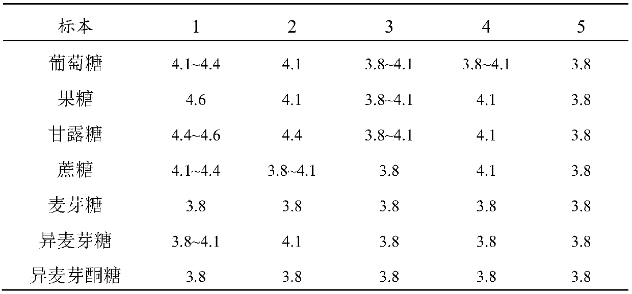 A kind of vaginal composition and the application of the composition