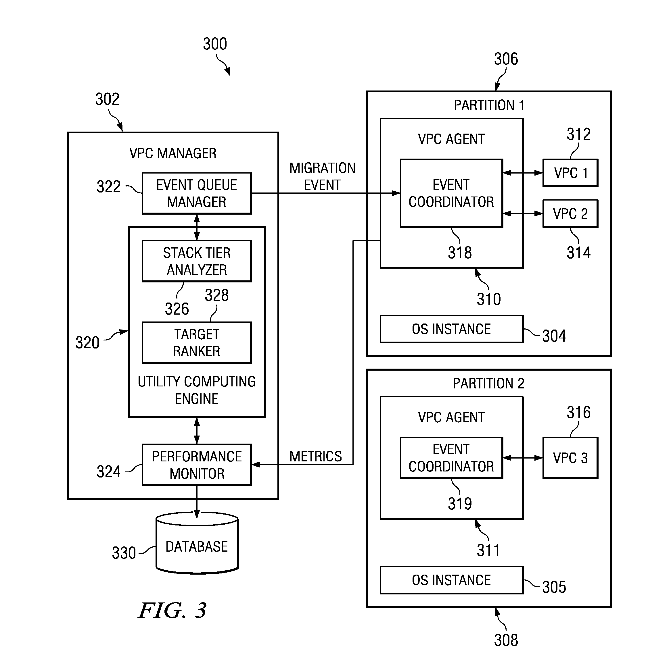 Process and methodology for generic analysis of metrics related to resource utilization and performance