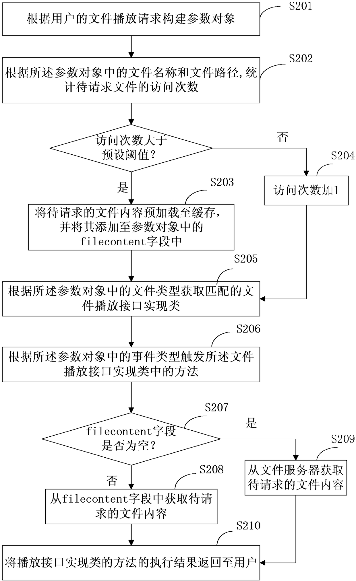 Page file playing method and device