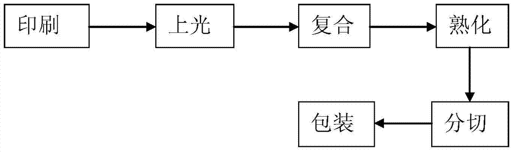 Manufacturing method of aluminum foil parafilm