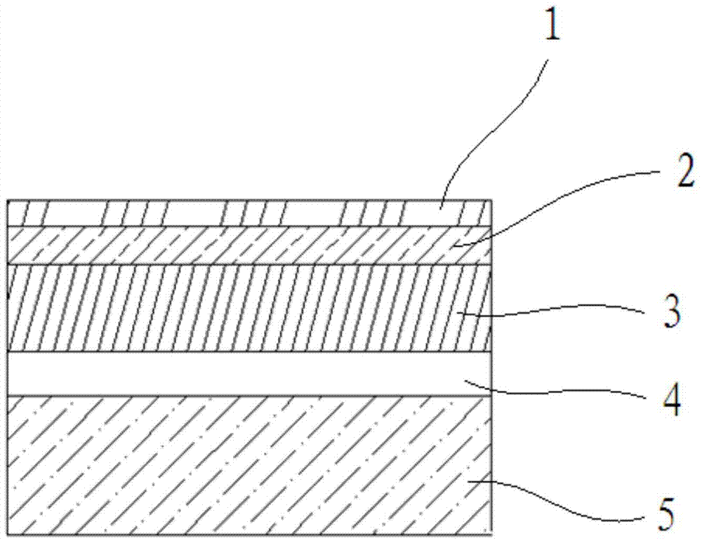 Manufacturing method of aluminum foil parafilm