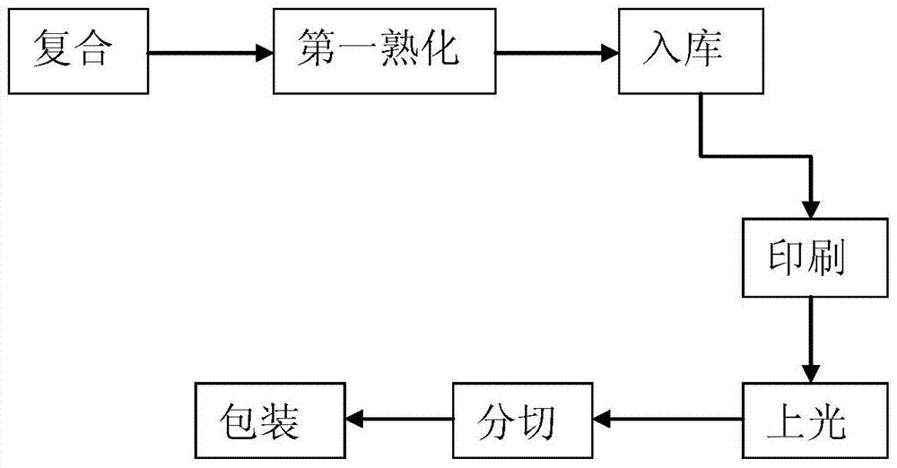 Manufacturing method of aluminum foil parafilm