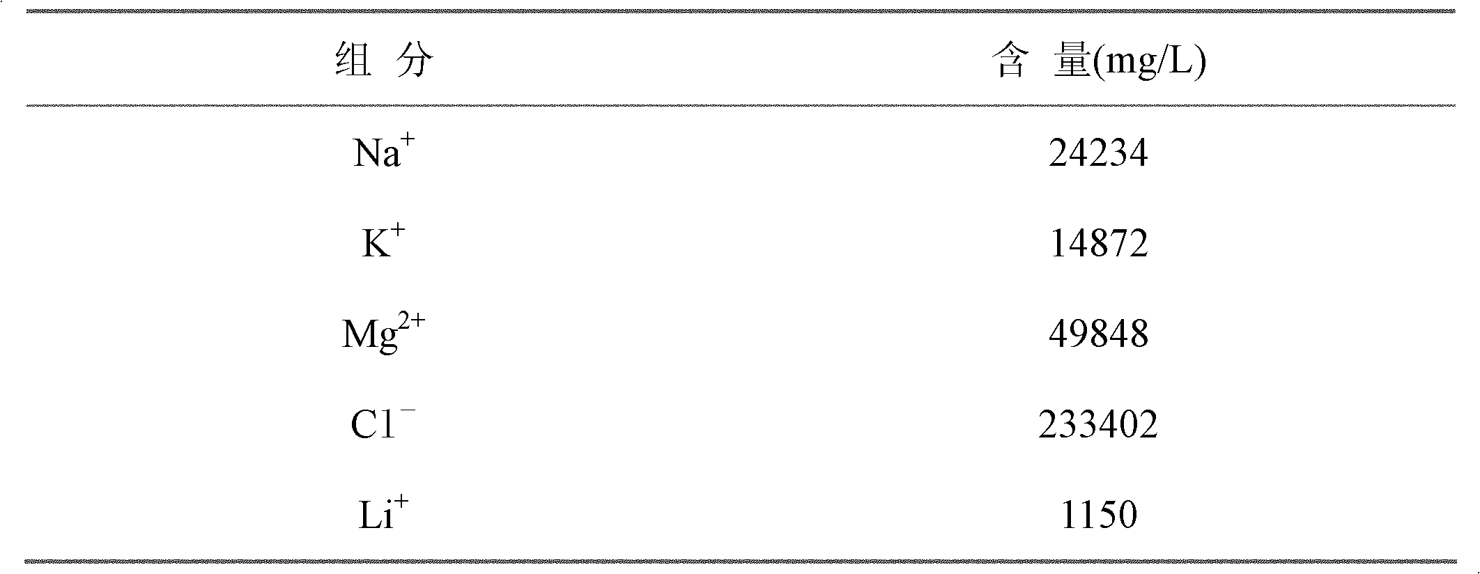 Ion sieve for selectively extracting lithium and application thereof