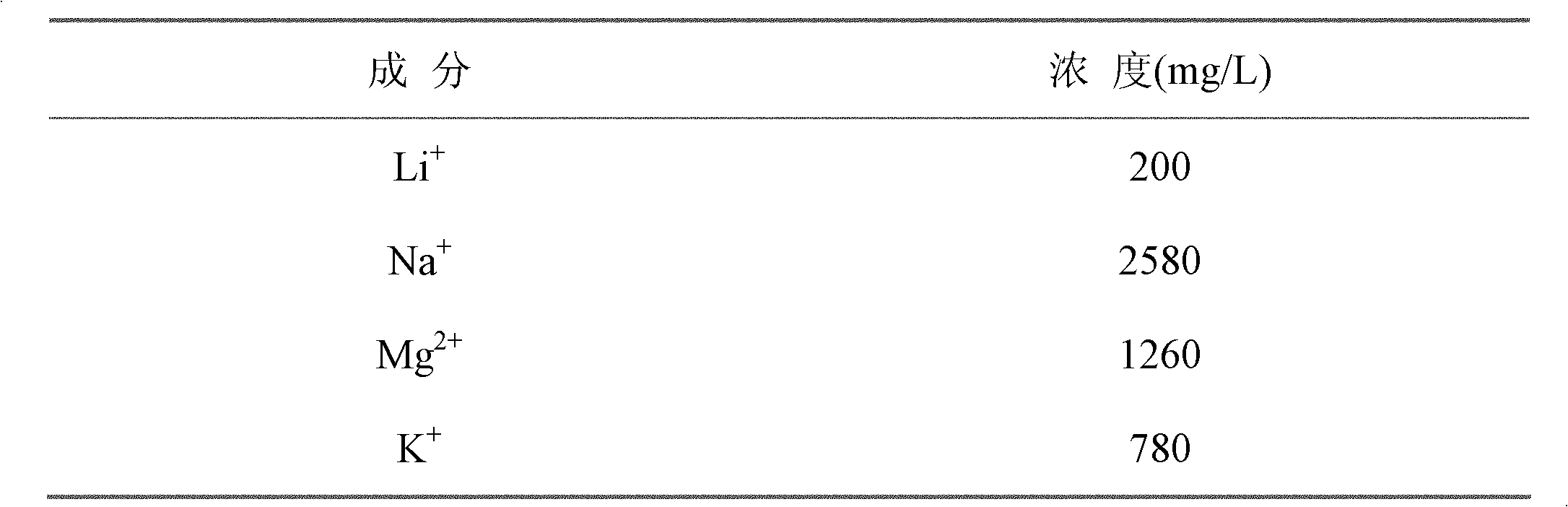 Ion sieve for selectively extracting lithium and application thereof