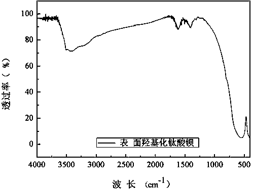 A modified batio  <sub>3</sub> /pi dielectric energy storage three-layer composite film and preparation method