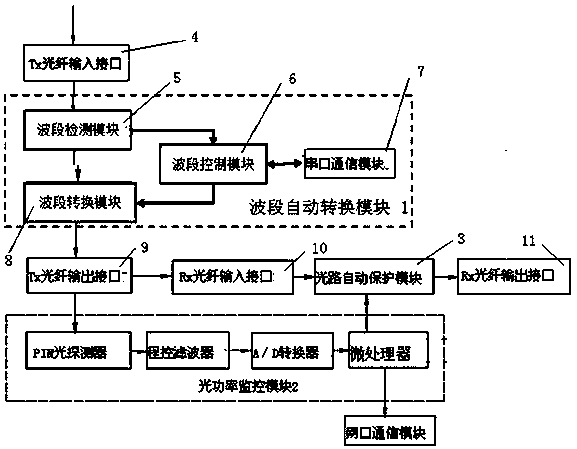 Optical path protecting instrument with band switching function and control method of optical path protecting instrument