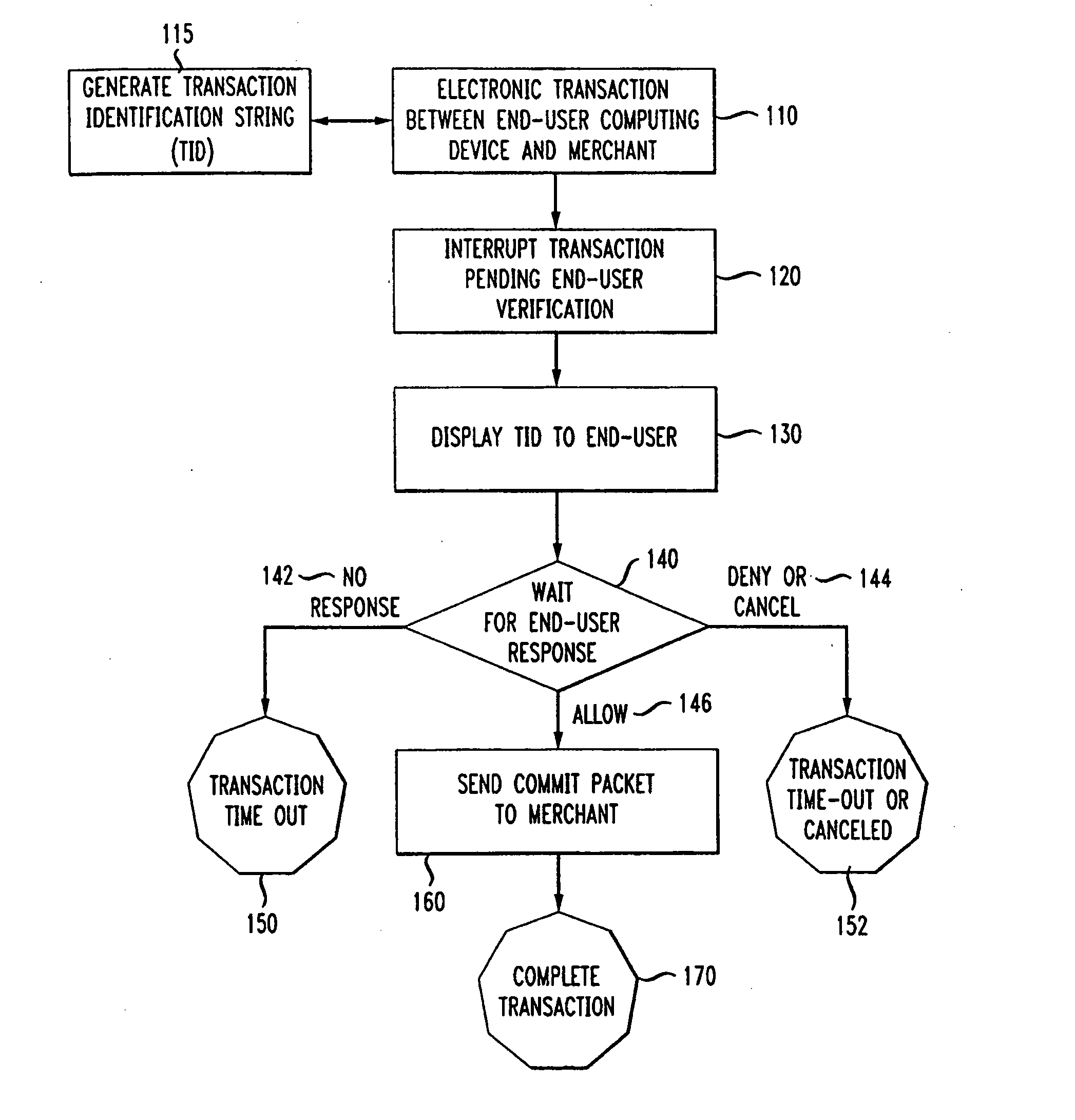 Method and Device for End-User Verification of an Electronic Transaction