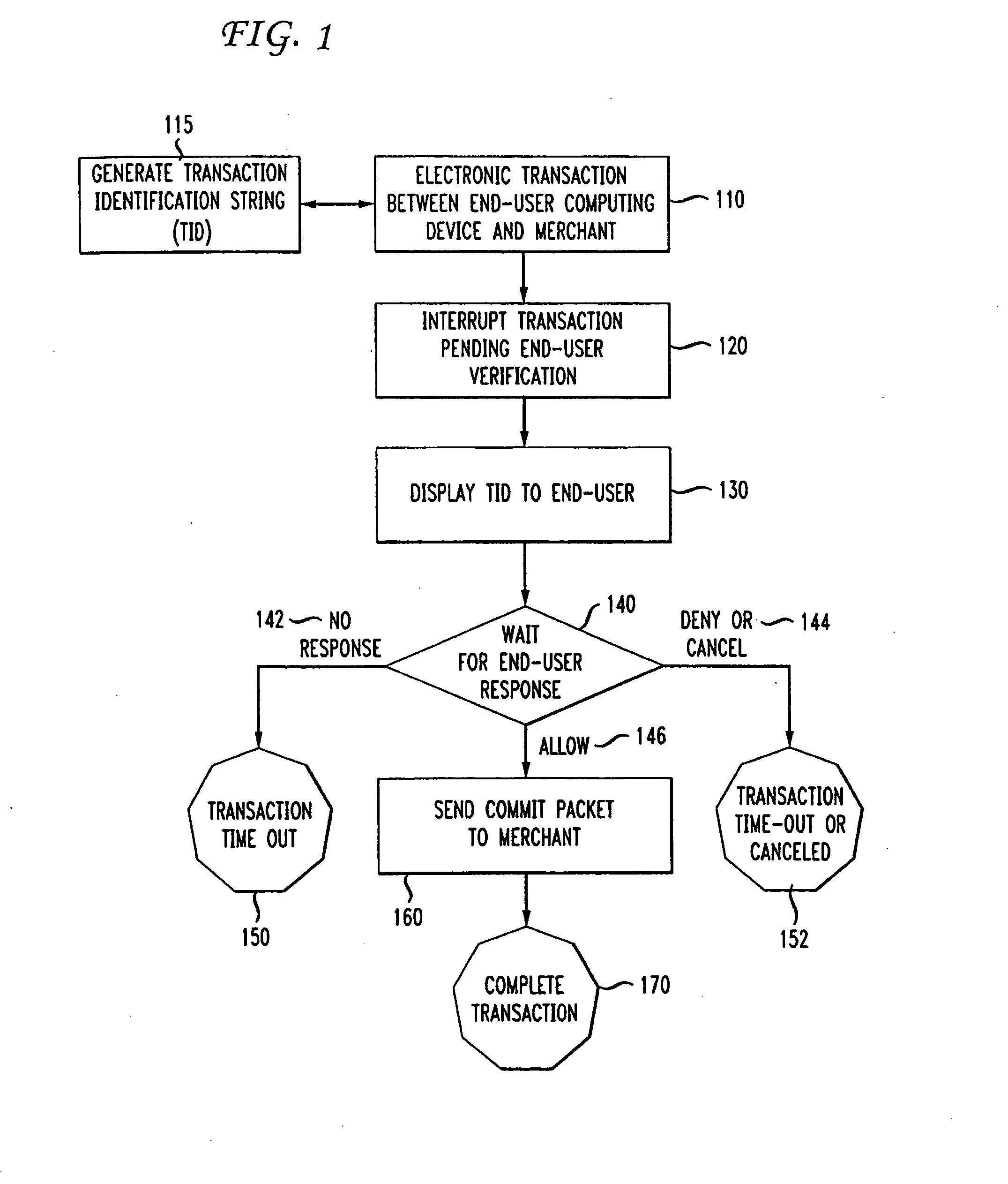 Method and Device for End-User Verification of an Electronic Transaction