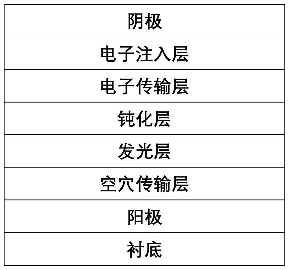 Blue-light perovskite light-emitting diode and preparation method thereof