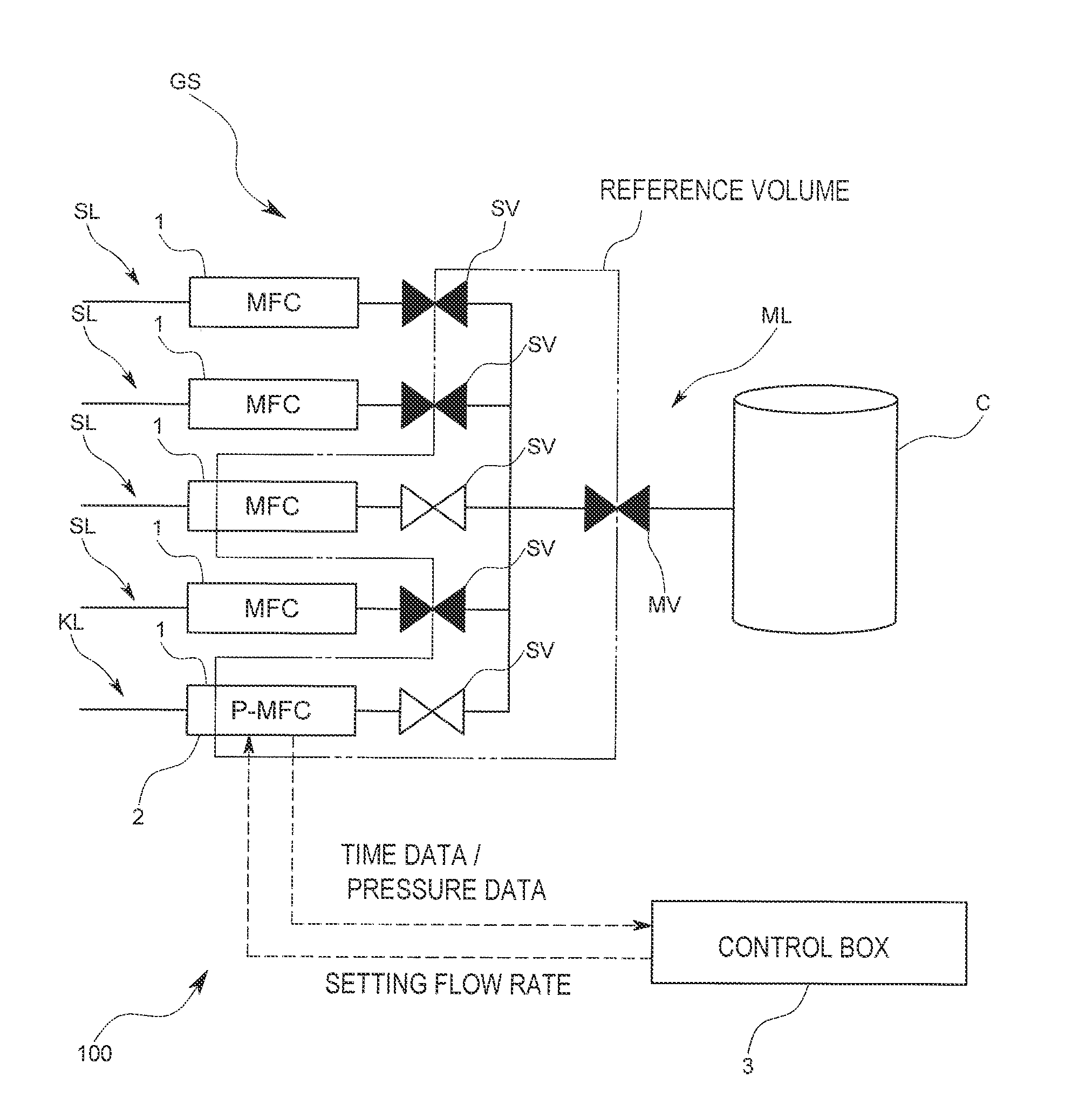 Mass flow controller verifying system, verifying method and verifying program