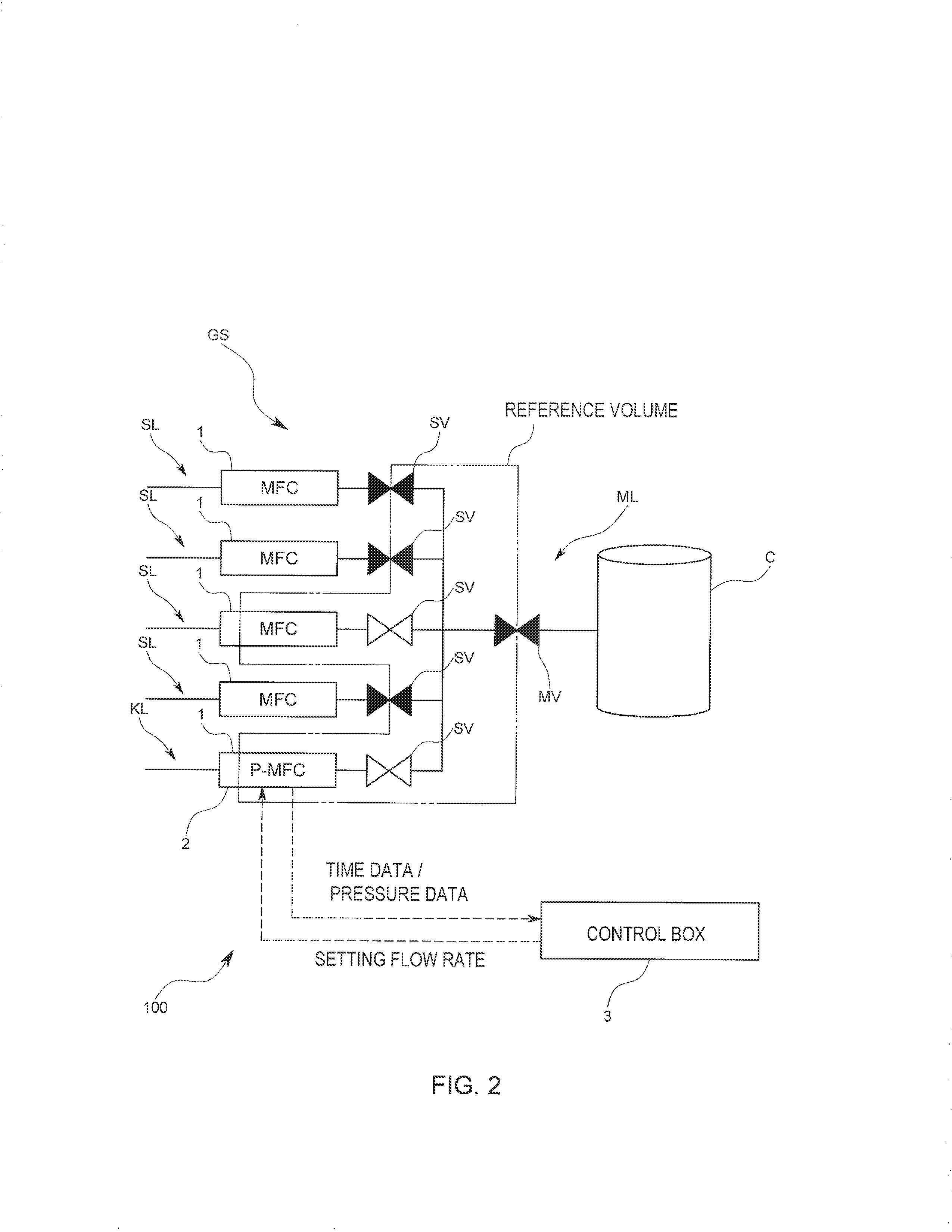 Mass flow controller verifying system, verifying method and verifying program