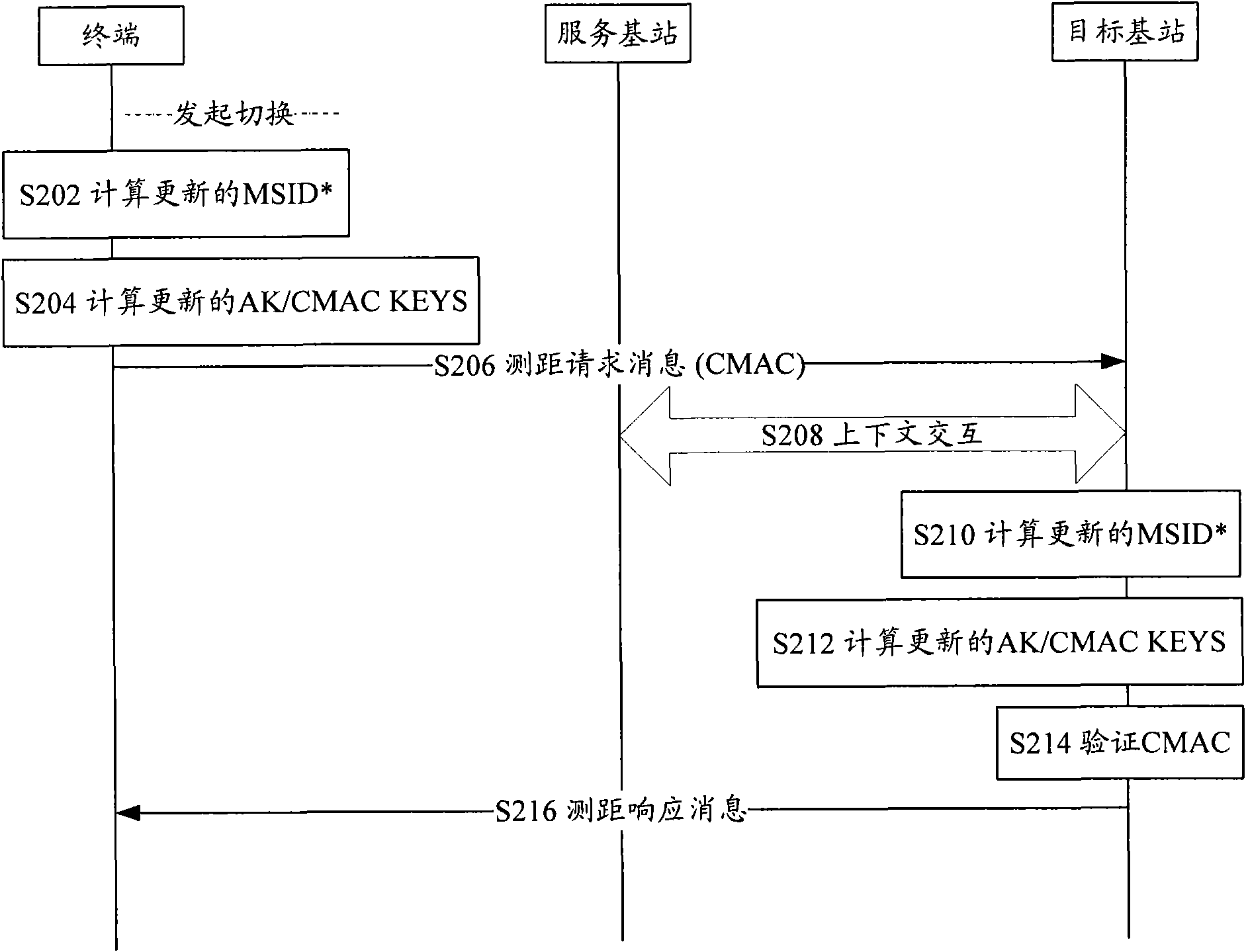 Updating method of air key, terminal and base station