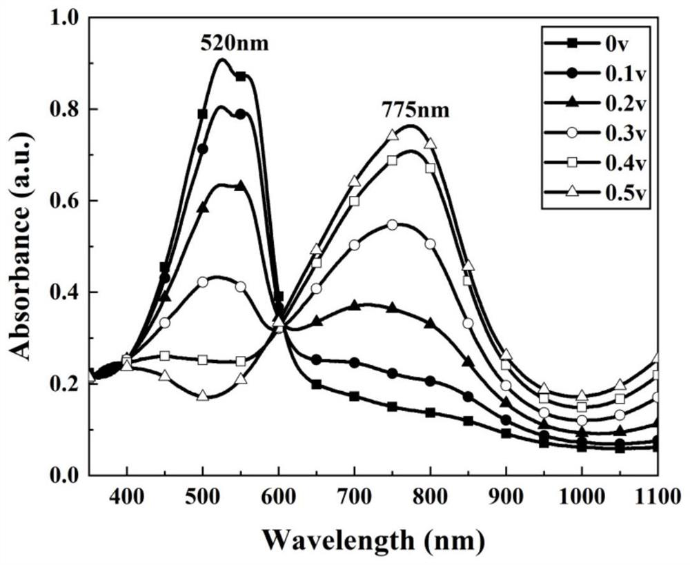 Thiophene polymer film as well as preparation method and application thereof