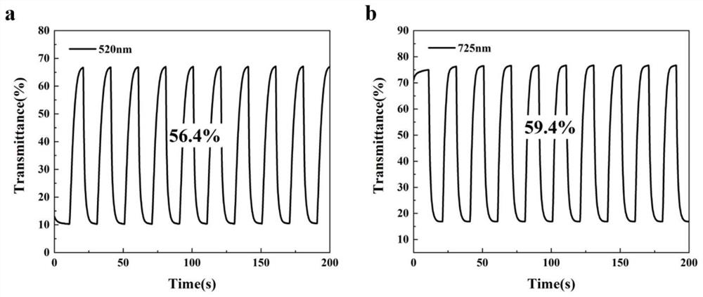 Thiophene polymer film as well as preparation method and application thereof