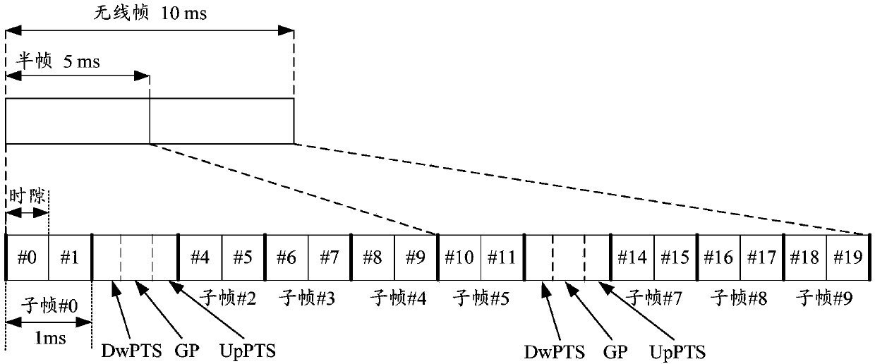 Method, system and base station for sending and detecting control signaling and demodulation pilot