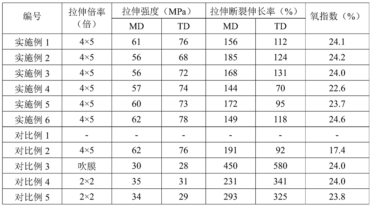 A kind of polyethylene composition and flame-retardant film