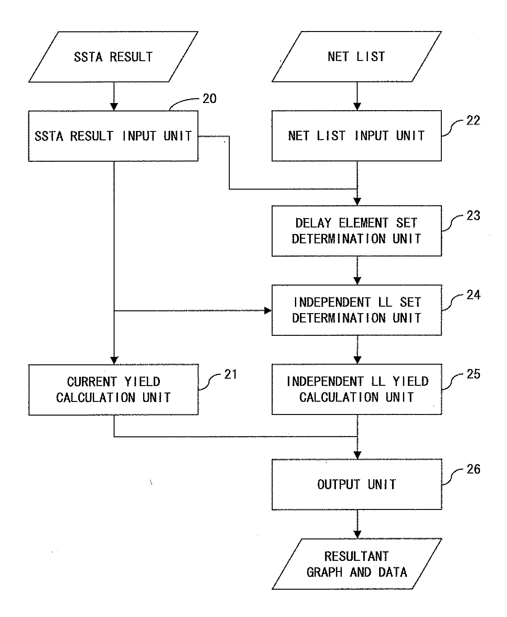 Method of evaluating pessimistic error in statistical static timing analysis