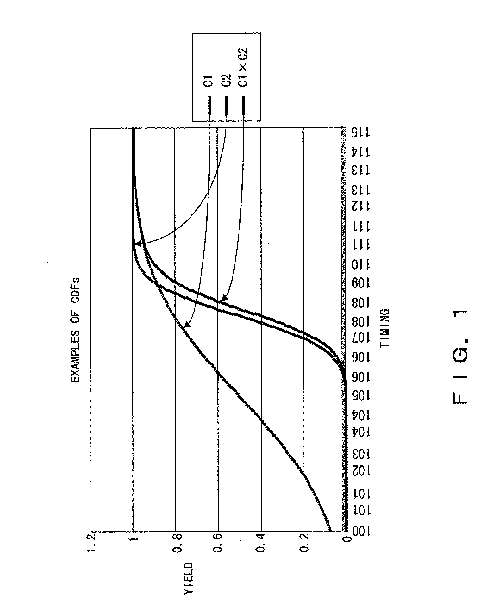 Method of evaluating pessimistic error in statistical static timing analysis