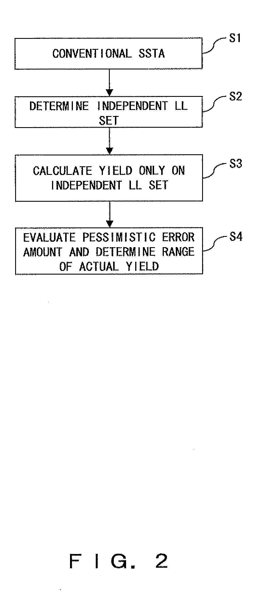 Method of evaluating pessimistic error in statistical static timing analysis