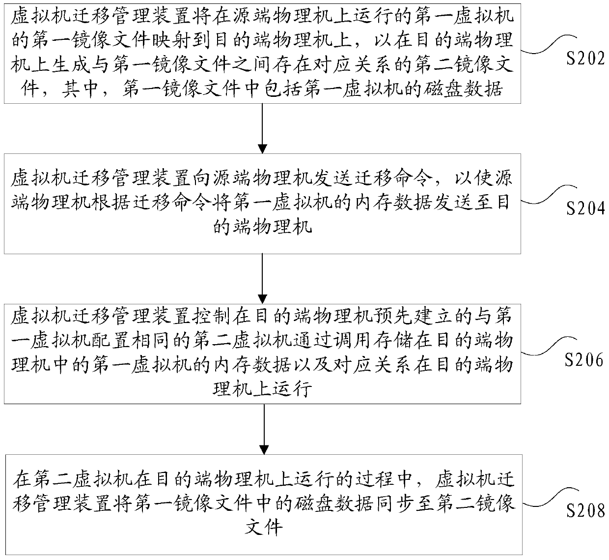 Virtual machine live migration method, virtual machine migration management device and system